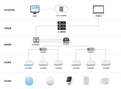 藍(lán)奧聲網(wǎng)關(guān) 以核心技術(shù)賦能，打造廣受歡迎的智能物聯(lián)新樞紐