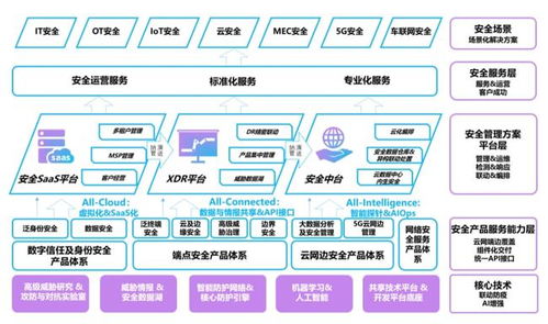 亞信安全I(xiàn)PO 以研發(fā)創(chuàng)新為引擎，驅(qū)動(dòng)網(wǎng)絡(luò)與信息安全軟件高質(zhì)量發(fā)展