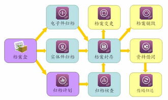 工程施工企業(yè)信息化管理系統(tǒng) ERP、OA、CRM與HR一體化定制方案