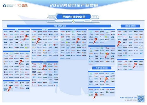 網(wǎng)御星云榮登嘶吼2023網(wǎng)絡(luò)安全產(chǎn)業(yè)圖譜，領(lǐng)航網(wǎng)絡(luò)與信息安全軟件開(kāi)發(fā)新紀(jì)元
